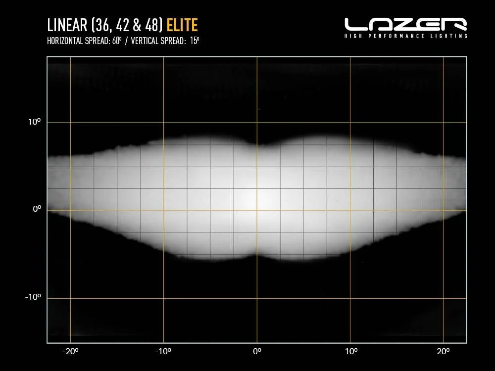 linear_36-42-48_elite_-_light_distribution_-_web_1.jpg