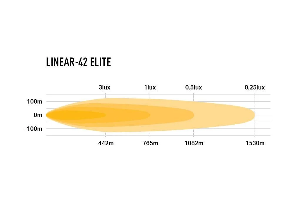 linear-42_elite_-_photometric_-_1000x750.jpg