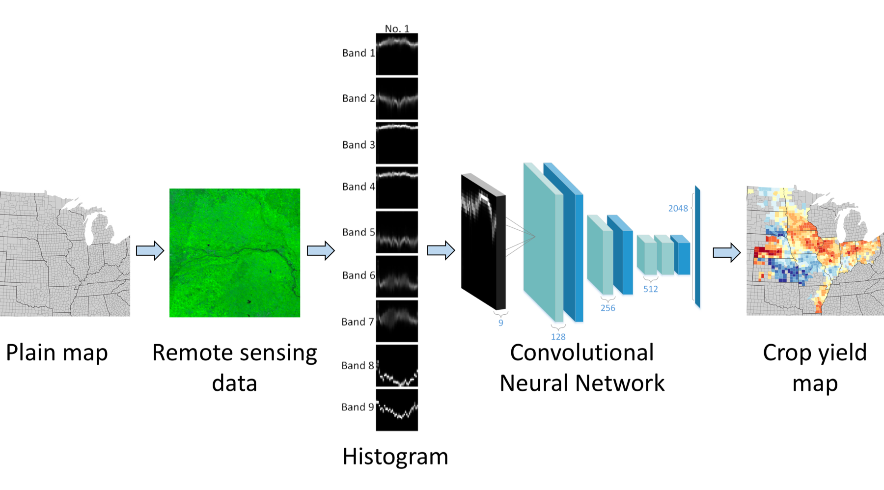 machine learning in remote sensing