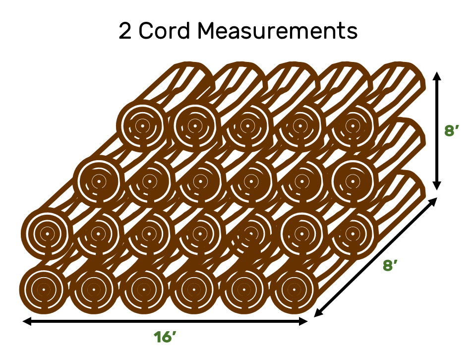 2 Cord Measurements.png