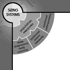 Cornell Sizing Systems