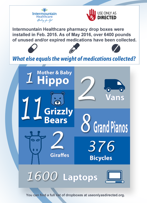 Pharmacy-Dropbox-Infographic.png