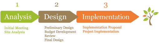 client-3steps.png