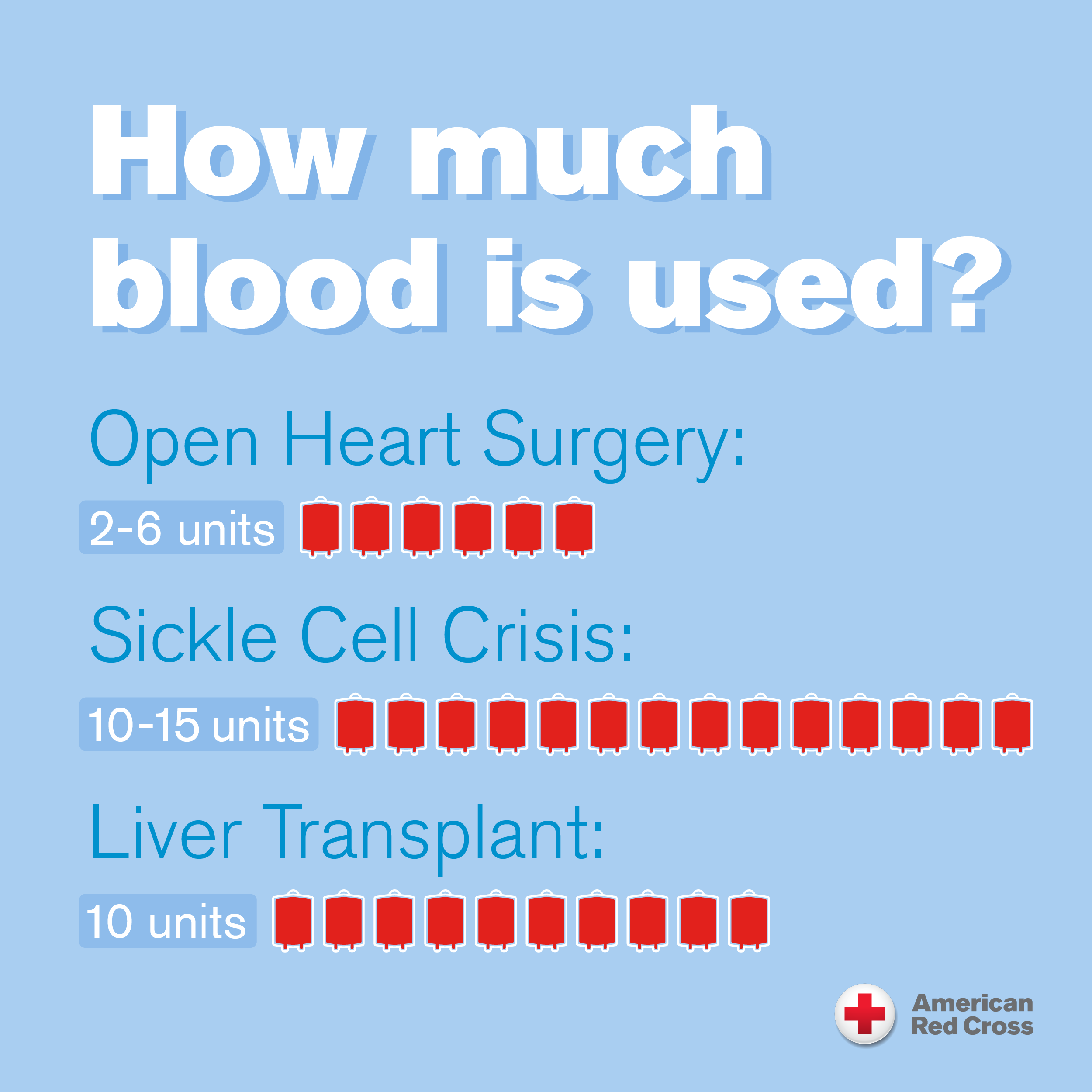 RedCross-Social-Who Needs Blood-08.02.2021-v3_FB.png