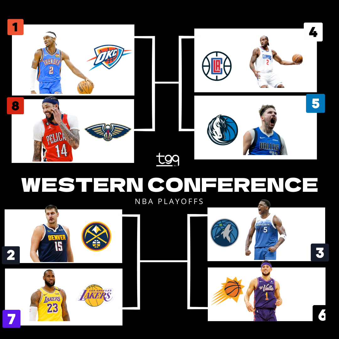 NBA Playoffs 2024: First Round Match-ups, News,