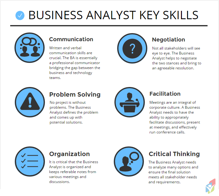 The World's Most Unusual business analysis