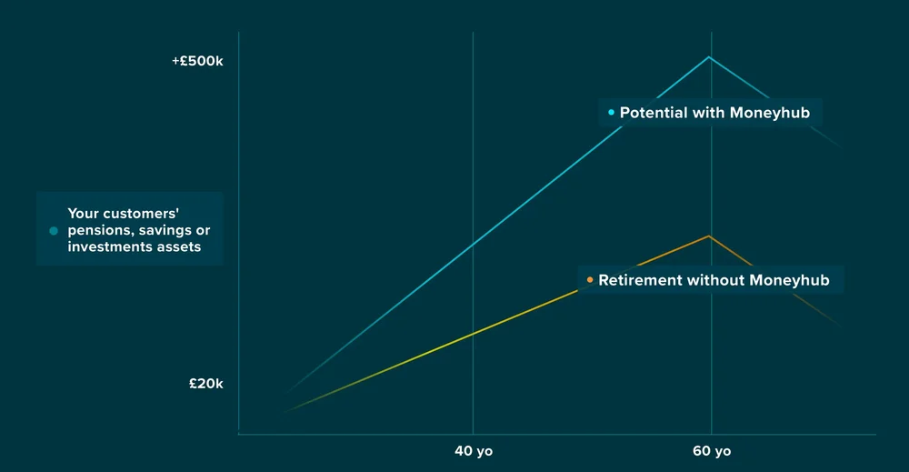 Financial Wellness key to banks thriving in disruptive landscape — Moneyhub
