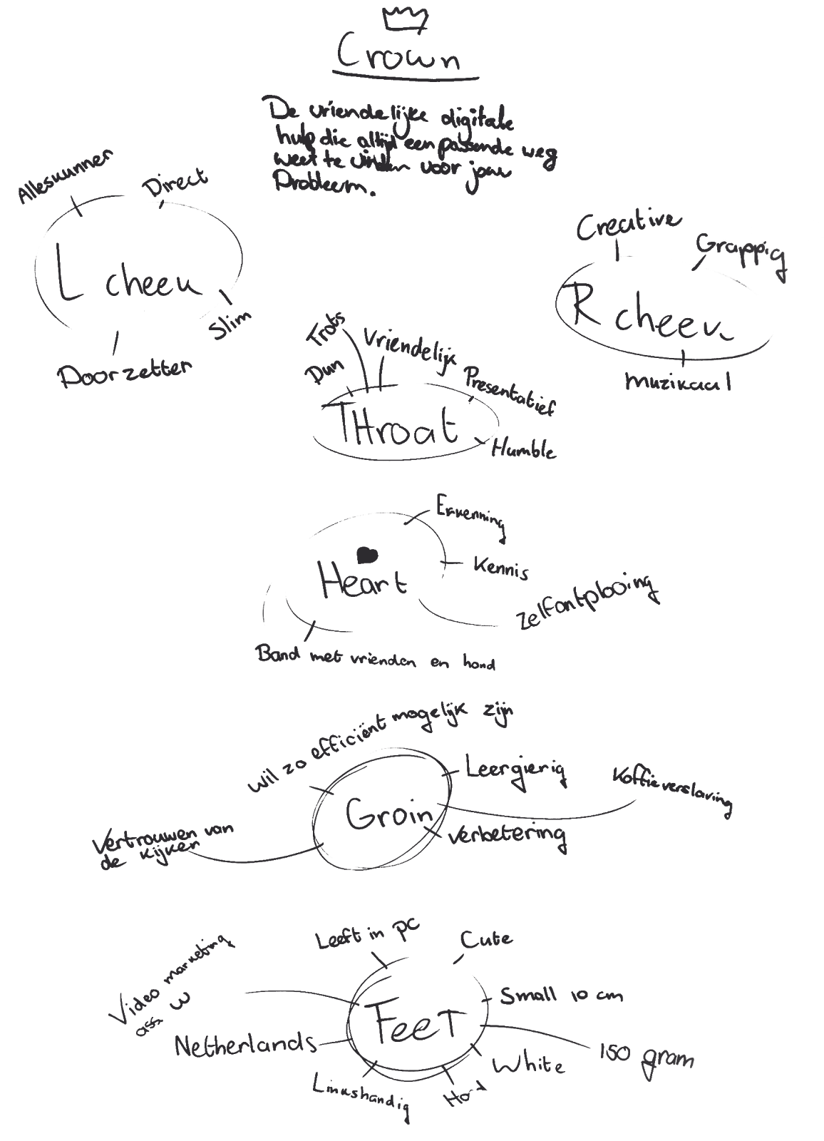 Character tree Vid.png