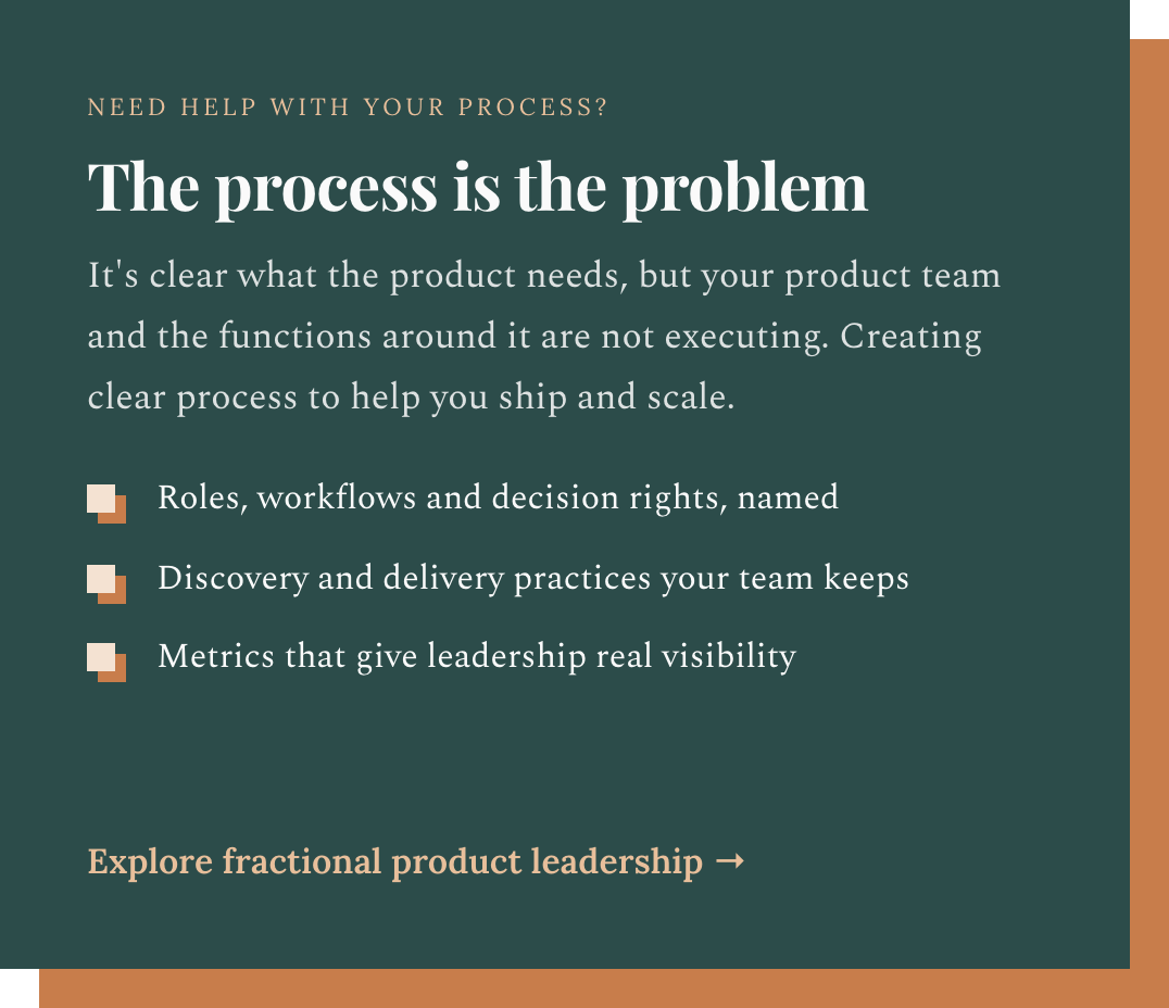 Slide from a presentation titled 'The process is the problem' with bullet points about roles, discovery practices, and metrics, and a link to explore fractional product leadership.
