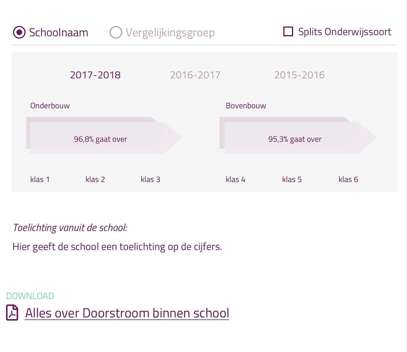 Afbeelding 4. Ontwerpvoorstel Doorstroom binnen de school