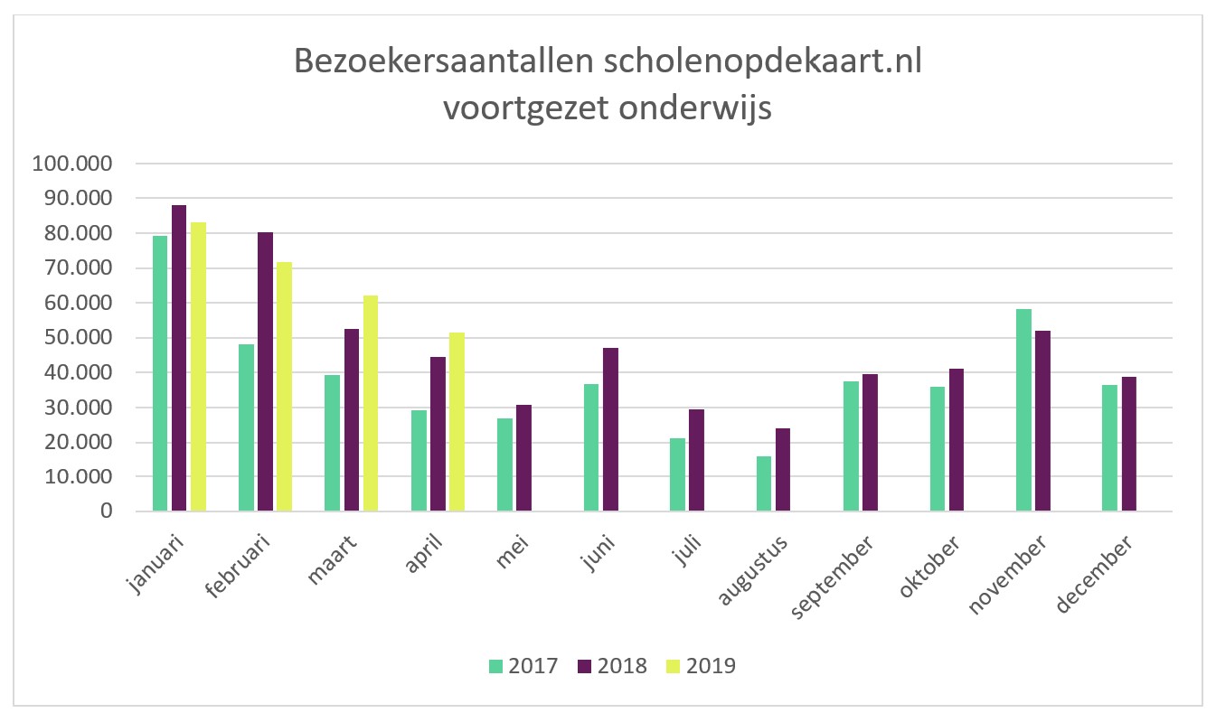 Bezoekersaantallen SODK VO.jpg