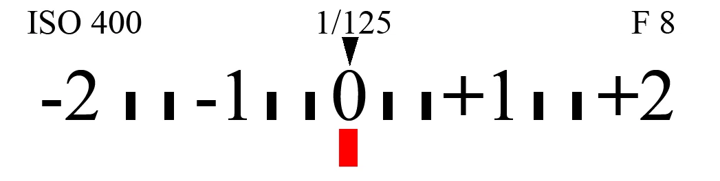 Light Metre Display