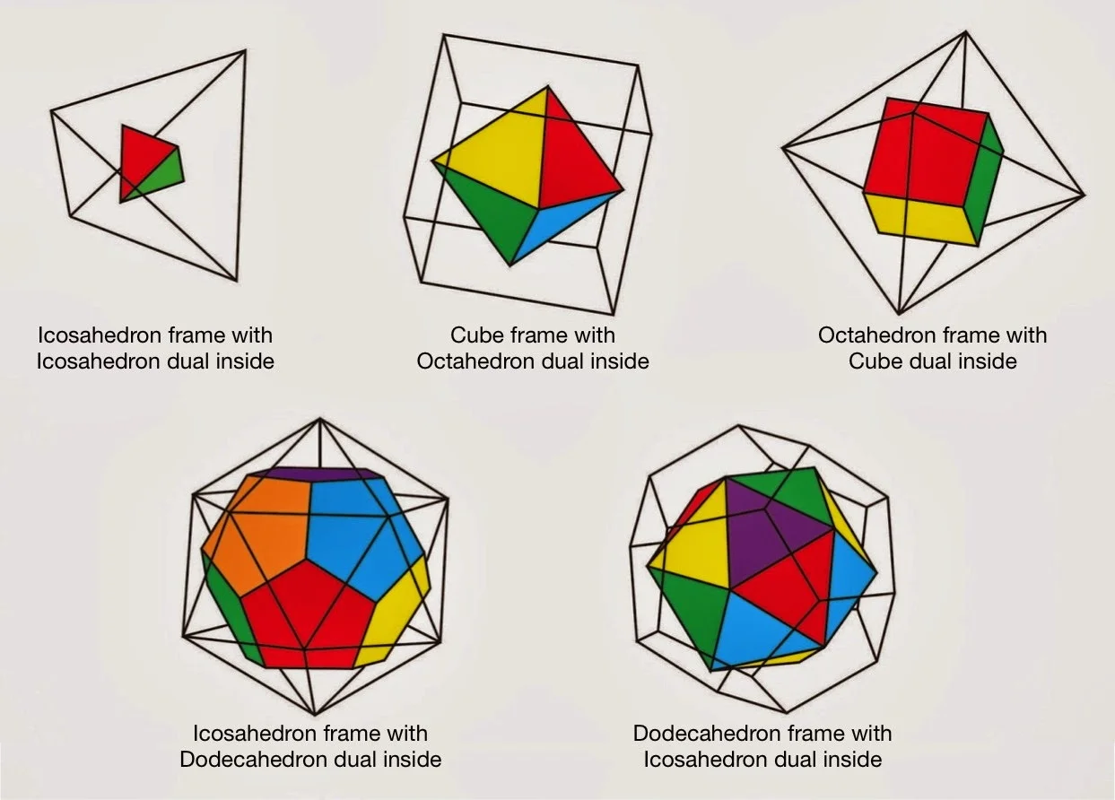 Duals (The first one should be labelled Tetrahedron but whatever.)