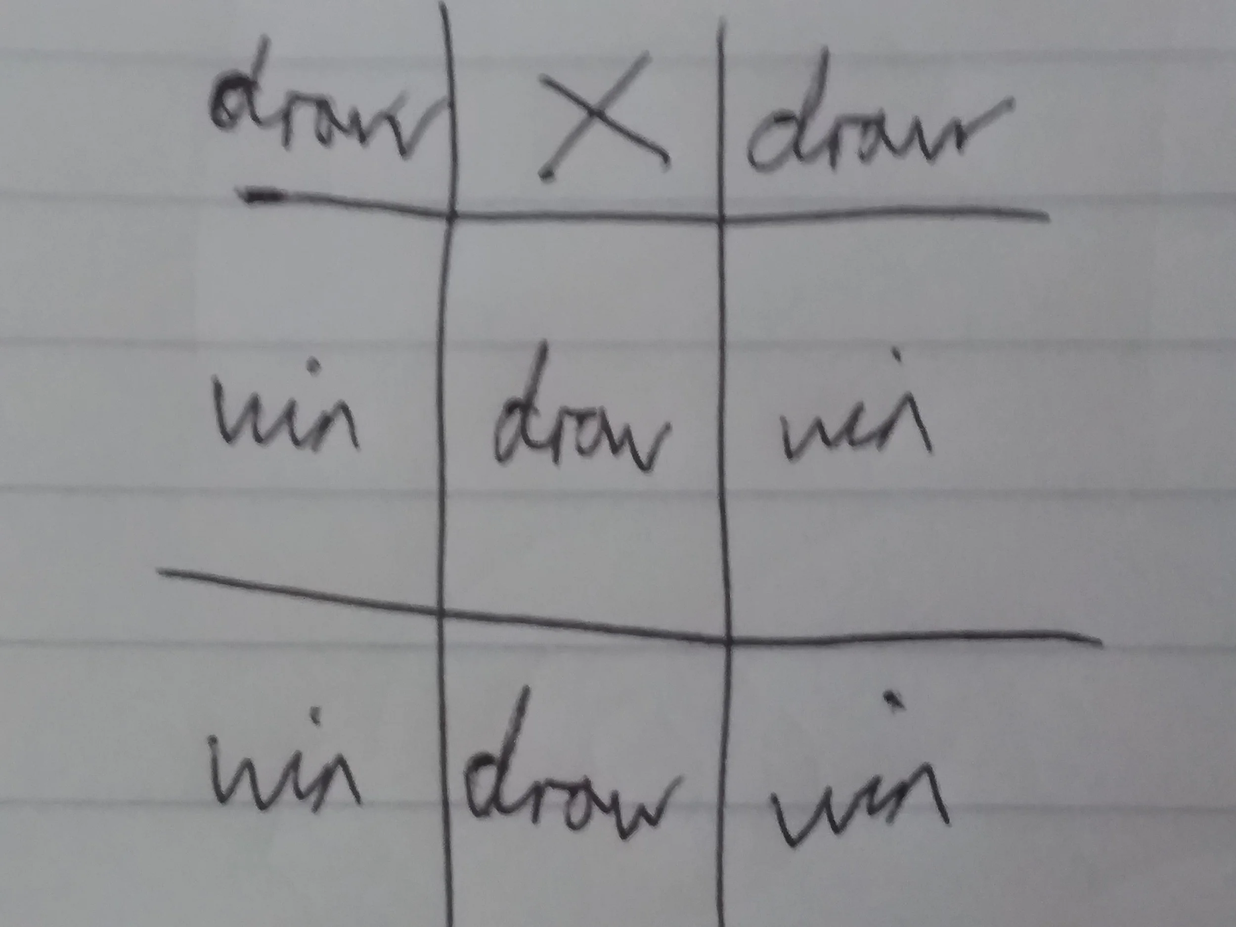 The cross at the top is your first move. The other spaces are what you will be able to force if your opponent responds in that place.
