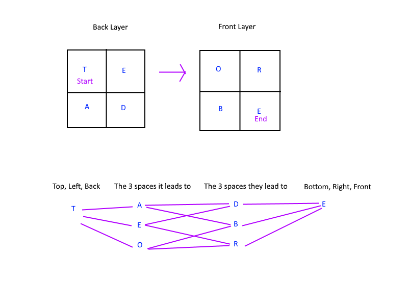Two different renditions of the same cube.