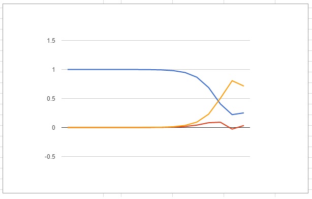 s is blue, i is red and r is yellow