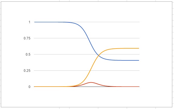 Again s is blue, i is red and r is yellow (2,3)