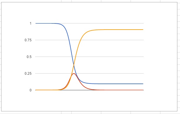 (2,5)