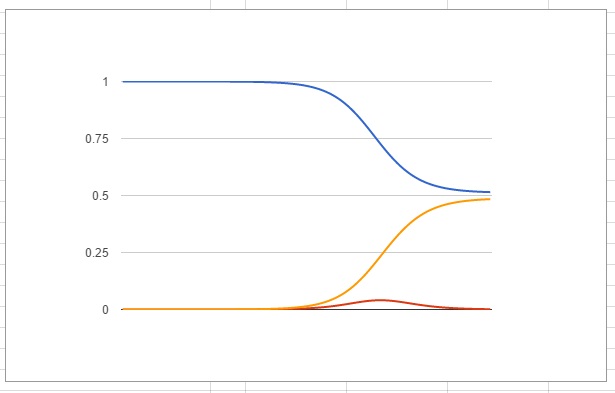 (2.2,3)