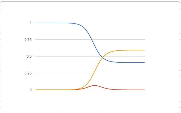 Modelling a Pandemic
