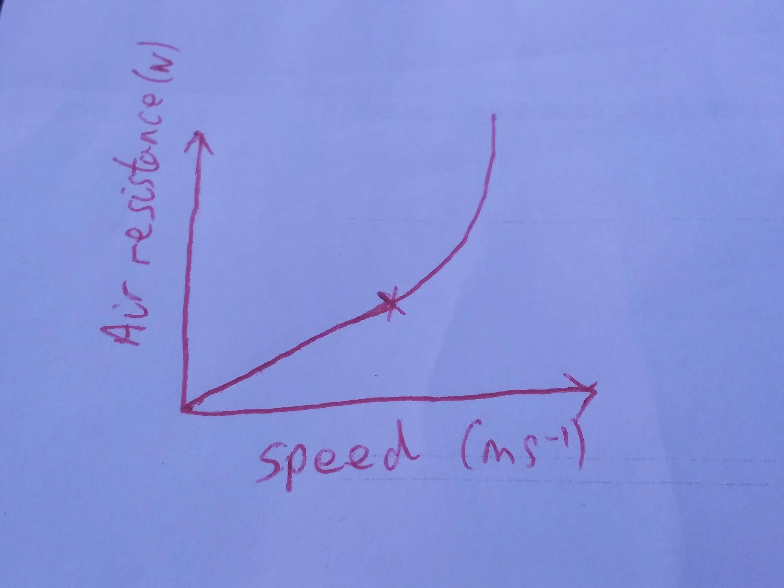 A straight line up until a certain point then quadratic thereafter