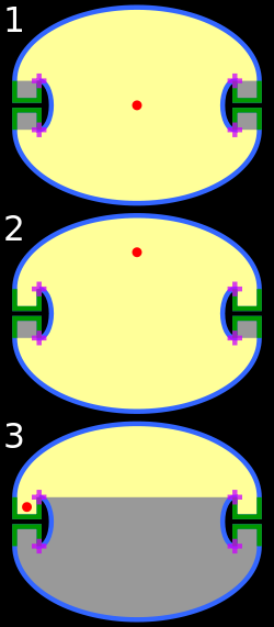 By moving the light source (red) into different positions then we can have different amounts of the room illuminated.