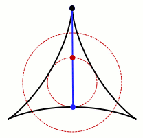 A 3-pointed deltoid