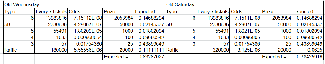 Old Lottery Expected Values.