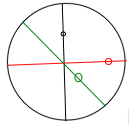 Average duck 3 added in green for when it is in either of the 2 side quadrants