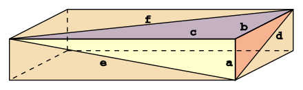 Side lengths a, b and c with face diagonals d, e and f. 