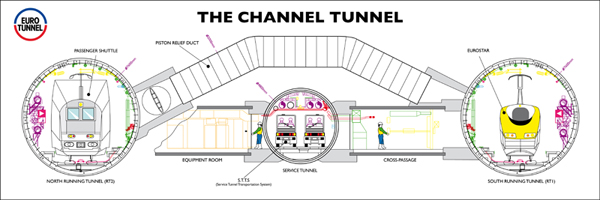 Service tunnel in the middle.