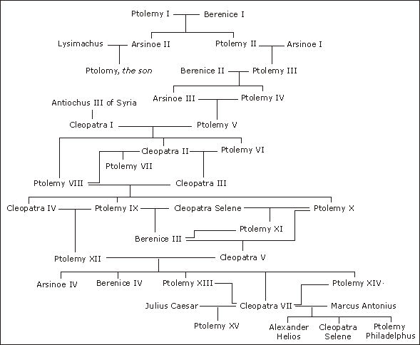 Game of thrones relationships, Got family tree, Complicated relationship