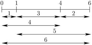 The ruler is at the top of this image