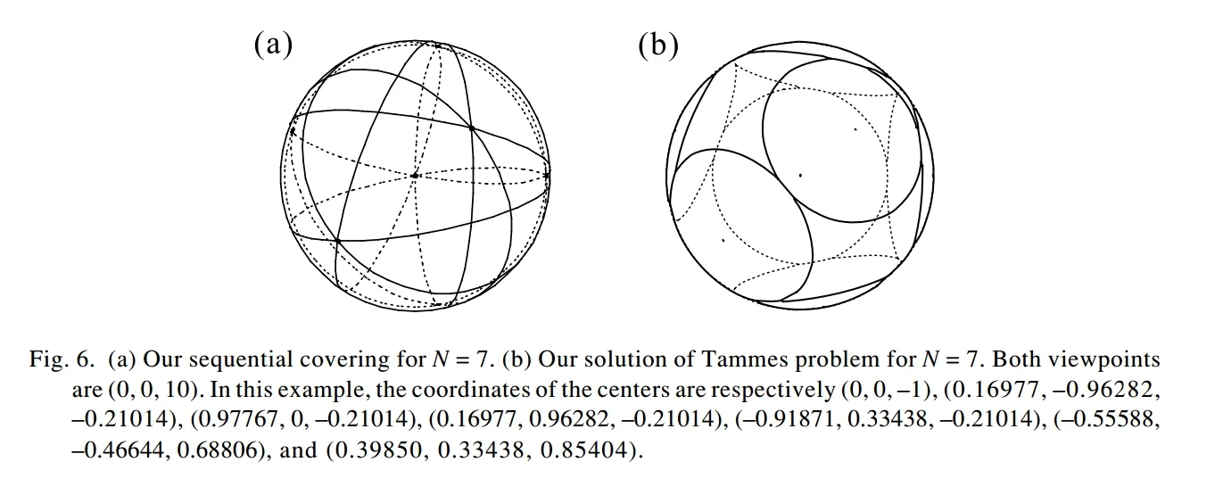 Here's the best case for n=7. The picture on the right is the one you want.