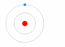 The Bohr Model (ignore the gamma radiation)