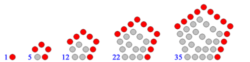 Polygonal Number Last Digits