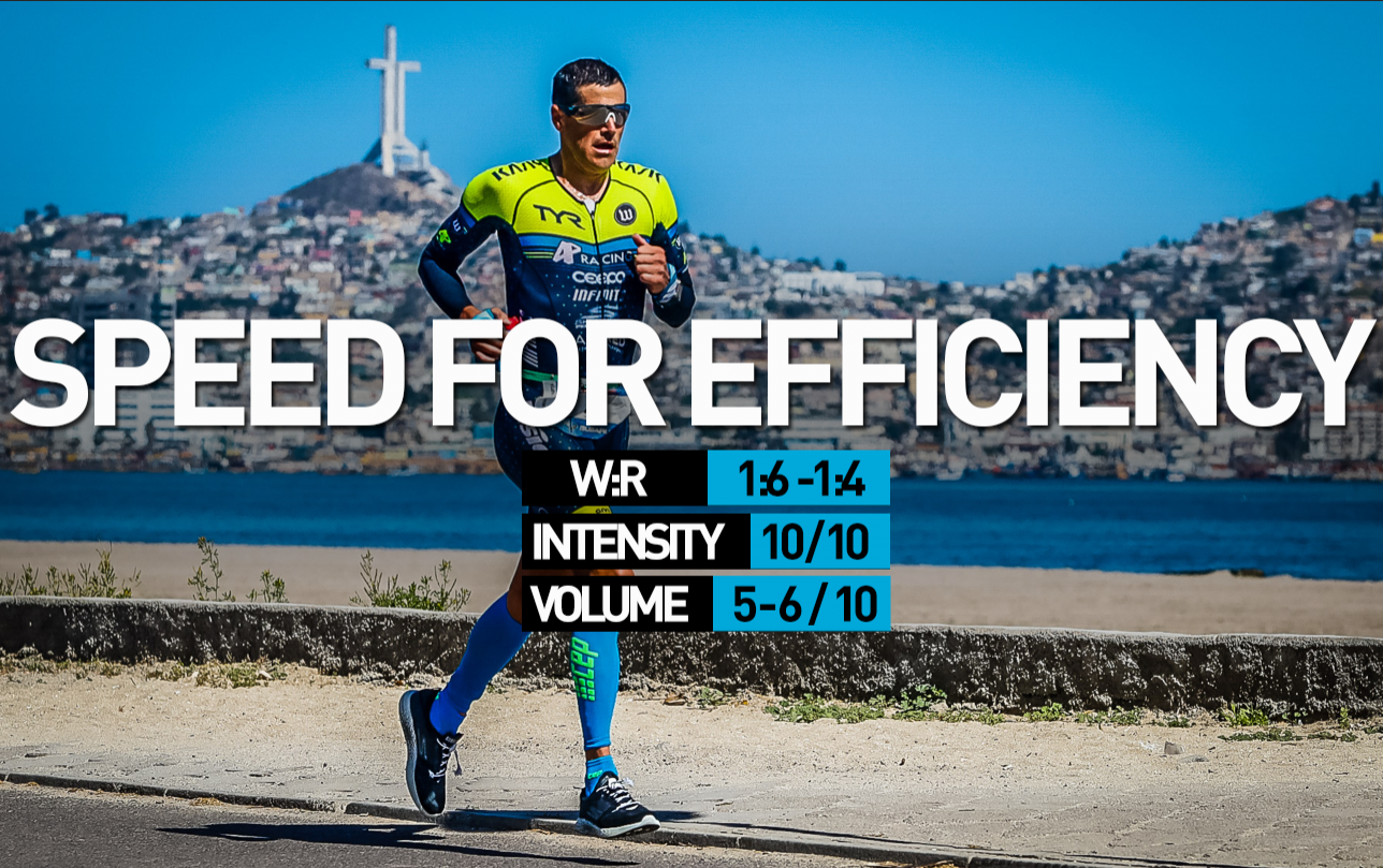 GOAL: Develop technical efficiency, neuromuscular connections + strength via ‘speed + cadence training’ + shorter duration intervals.