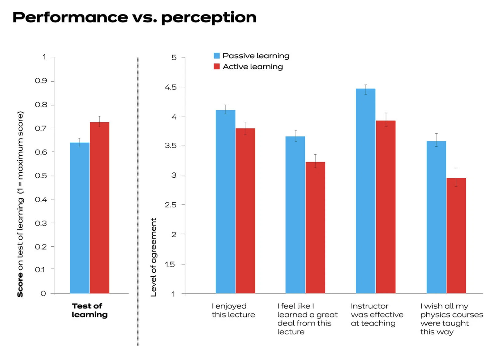 Graphic from Harvard Gazette
