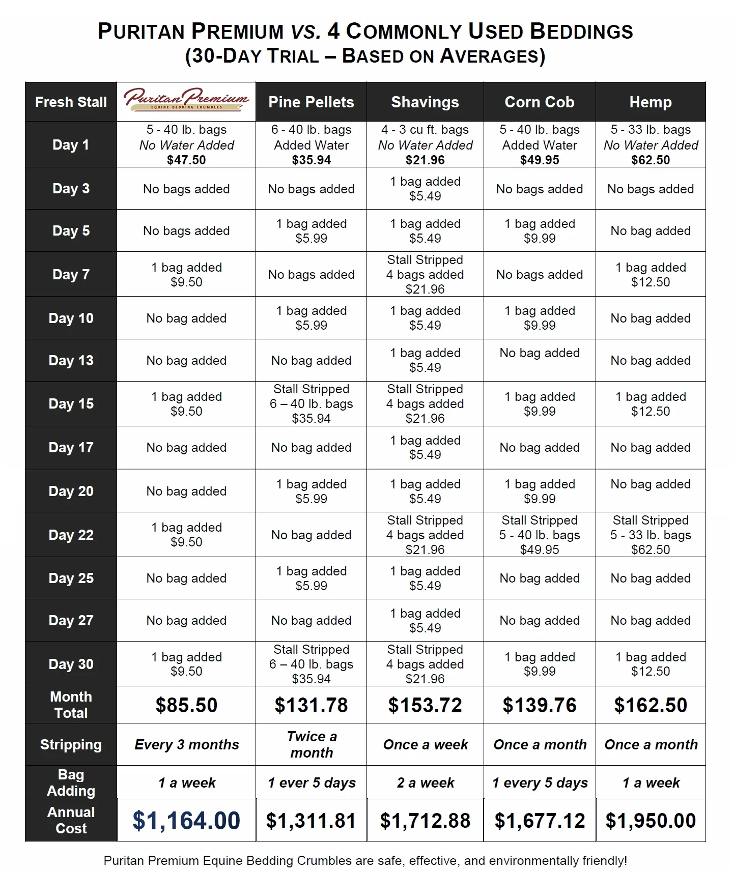 Puritan Premium vs Other Bedding - Price Comparison FEB2018.jpg