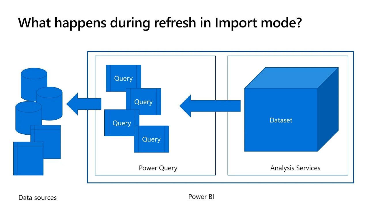 Performance Tuning Power BI Dataset Refresh.jpg