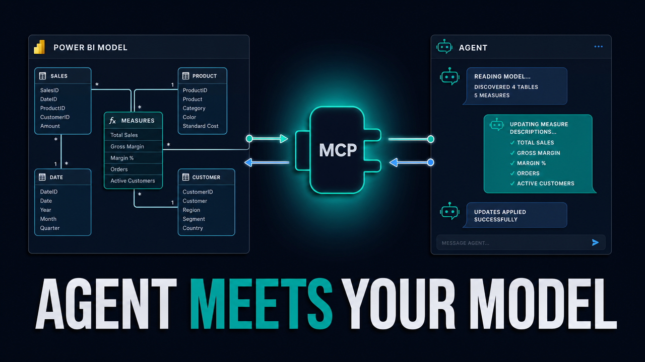 The Power BI Modeling MCP Server — Hands-On