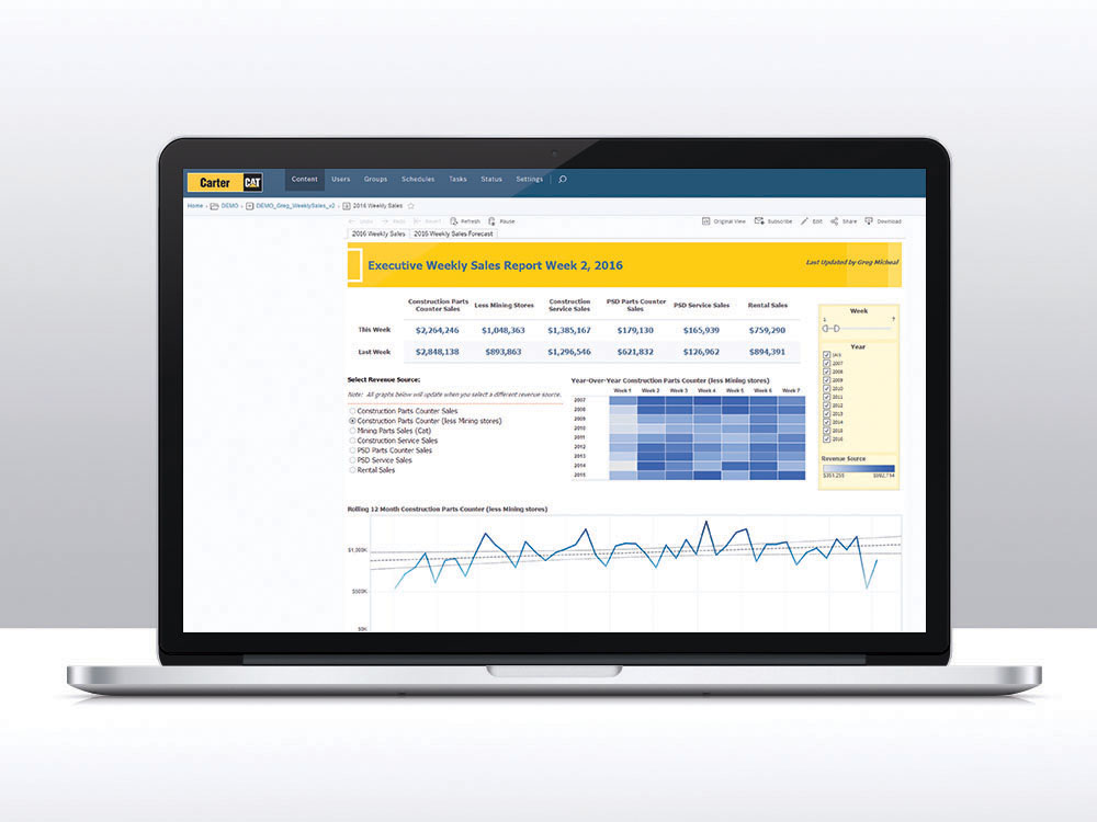 Executive Weekly Dashboard