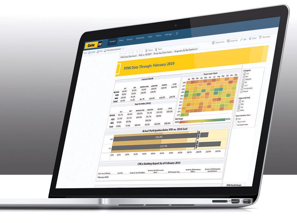 PINS Dashboard