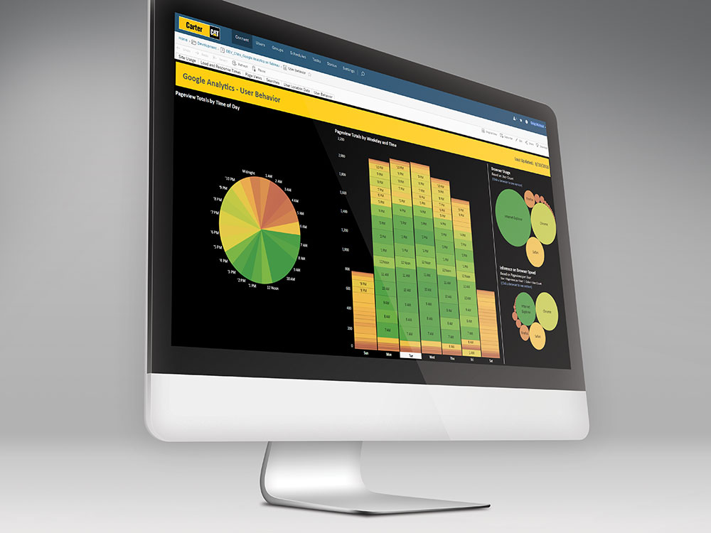 Google Analytics Dashboard