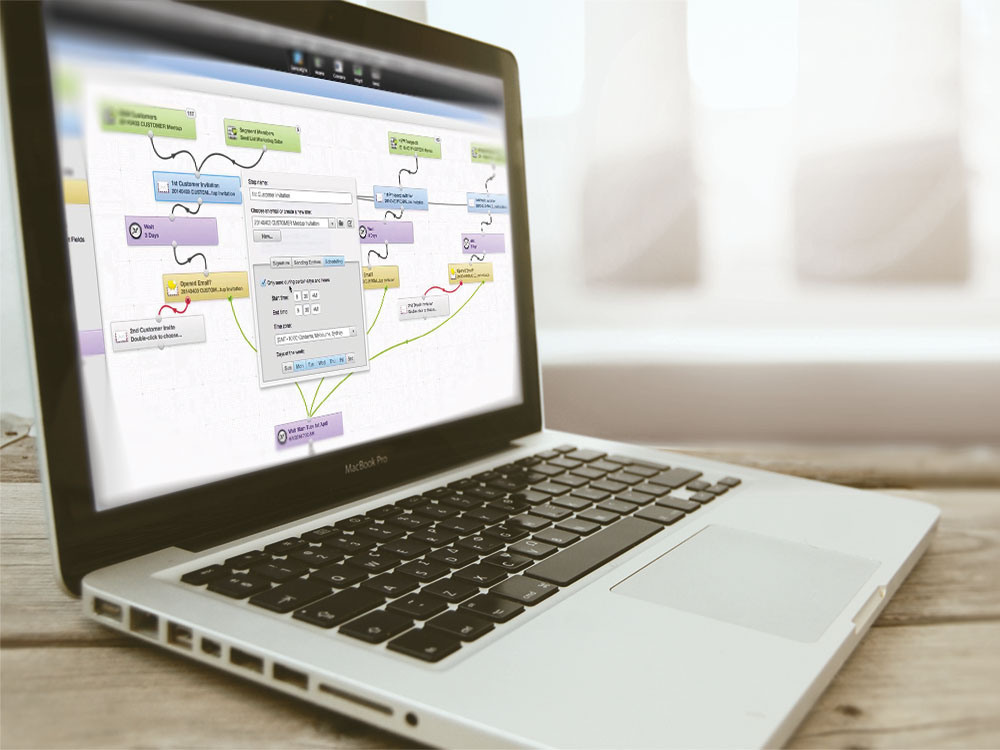 Marketing Automation