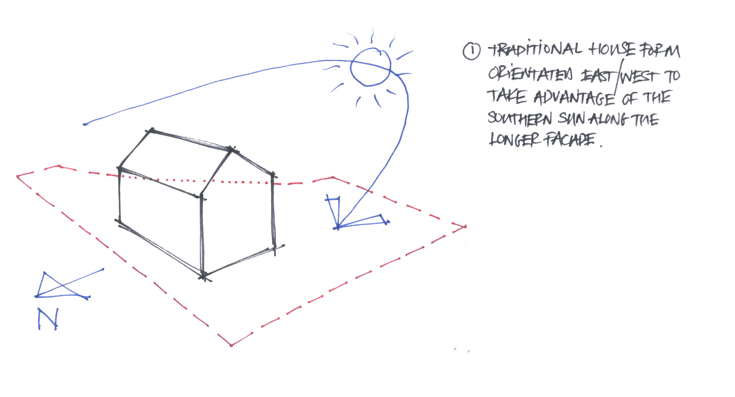Orientating the house with the sun path