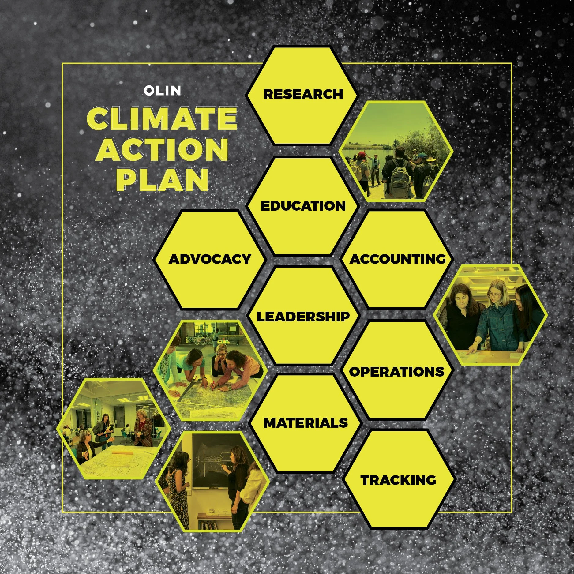 Climate Action Plan