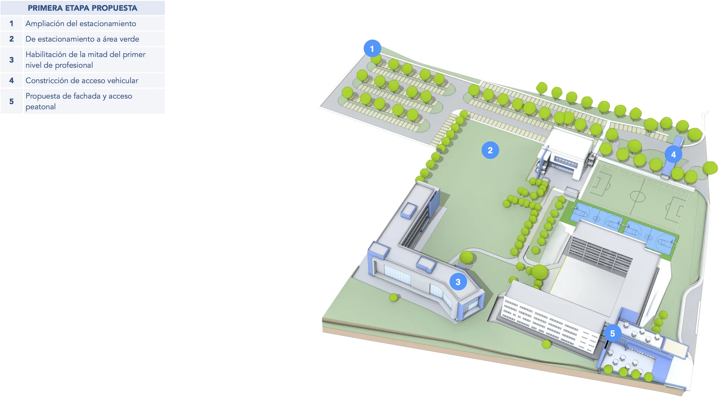 Primera Etapa 2015 - 2018