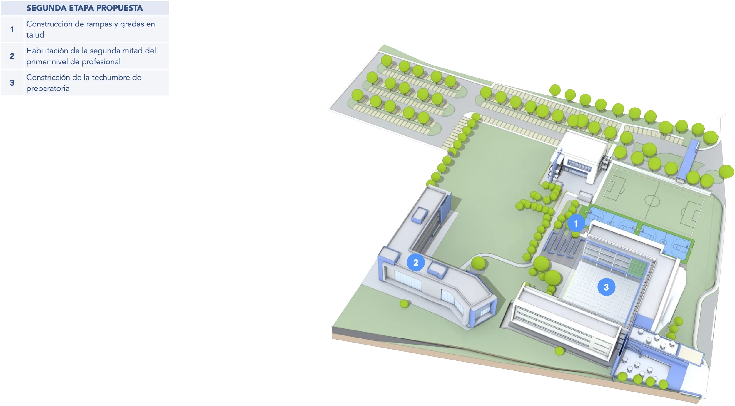 Segunda Etapa 2018 - 2021