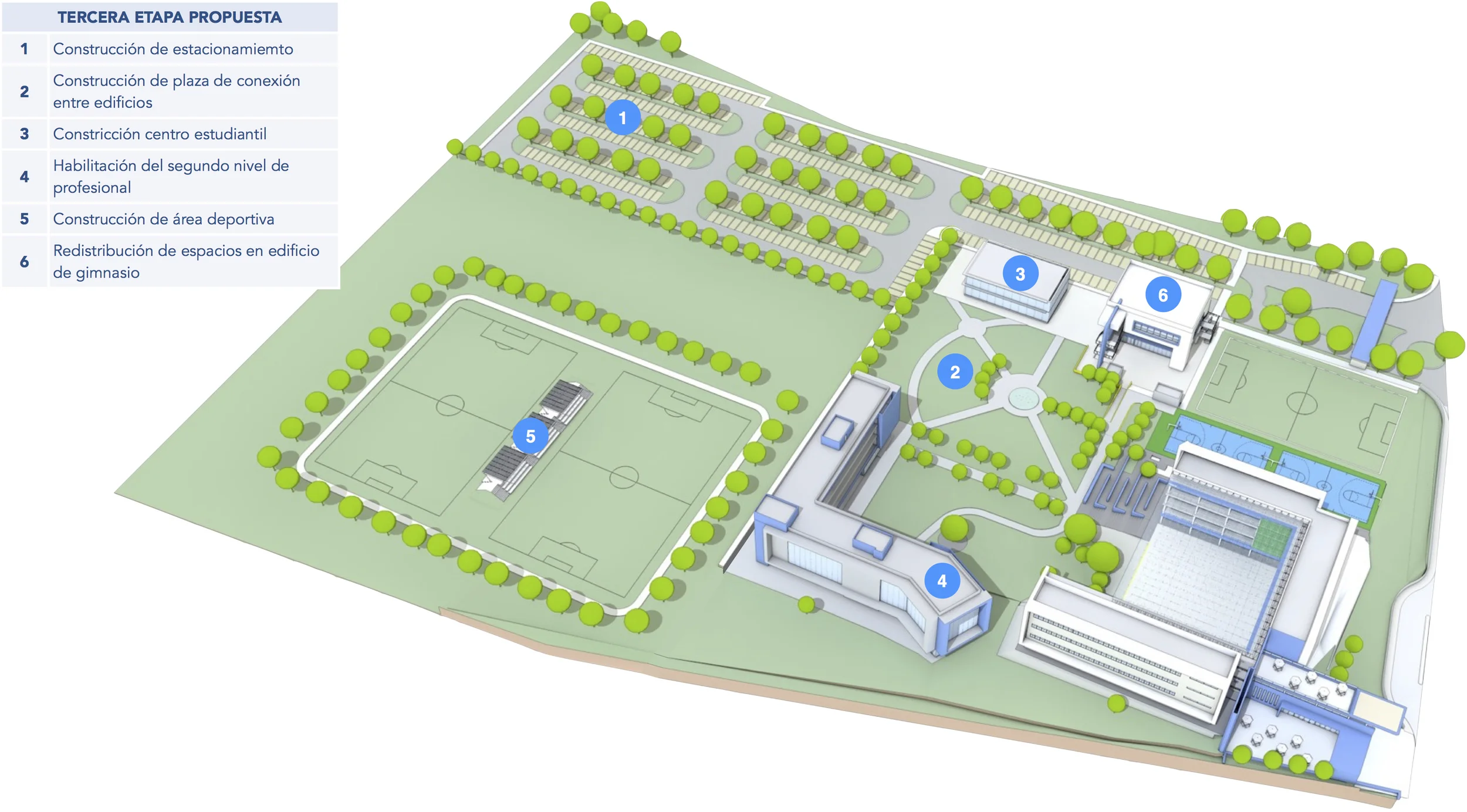 Tercera Etapa 2018 - 2021
